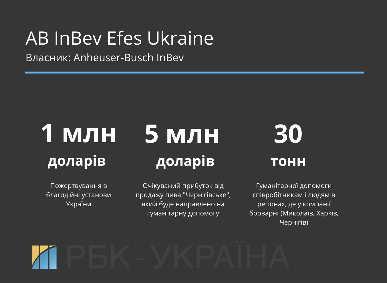 Високий градус. Як великі алкогольні виробники допомагають Україні під час війни